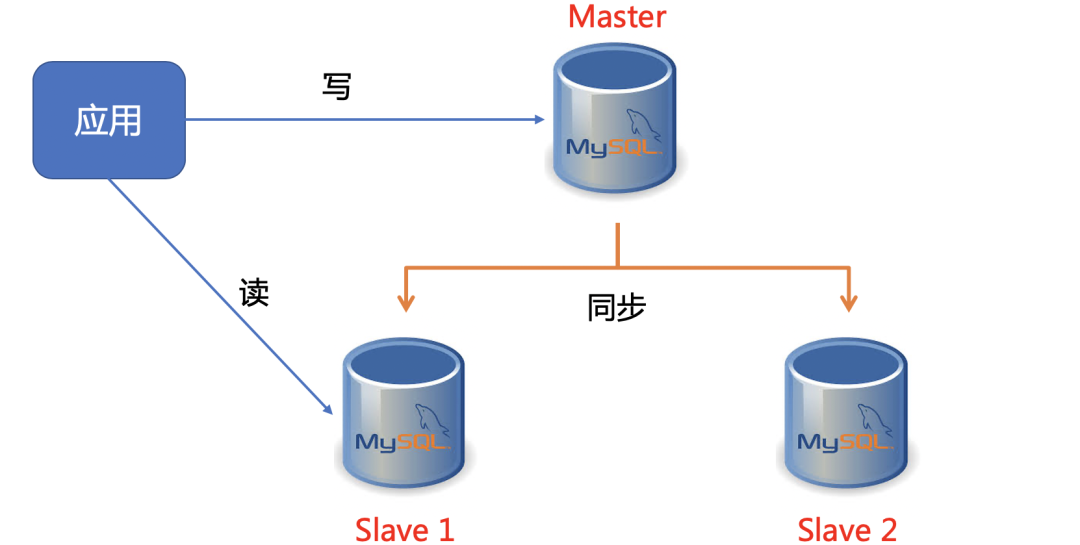 沈陽迅馳信息技術(shù)有限公司【一站式IT服務(wù)供應(yīng)商】