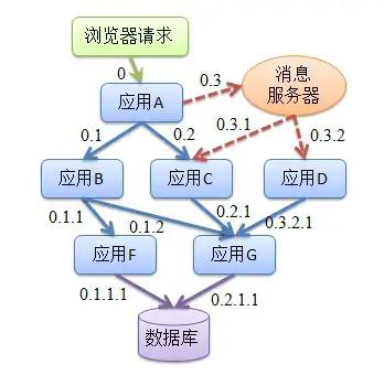 沈陽迅馳信息技術(shù)有限公司【一站式IT服務(wù)供應(yīng)商】 沈陽迅馳信息技術(shù)有限公司【一站式IT服務(wù)供應(yīng)商】