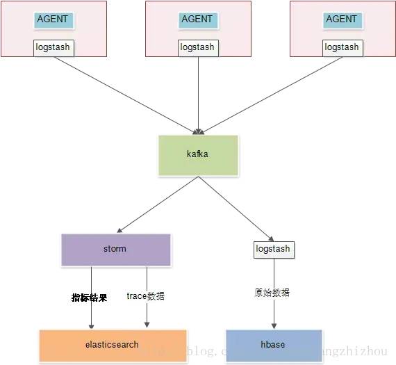 沈陽迅馳信息技術(shù)有限公司【一站式IT服務(wù)供應(yīng)商】 沈陽迅馳信息技術(shù)有限公司【一站式IT服務(wù)供應(yīng)商】