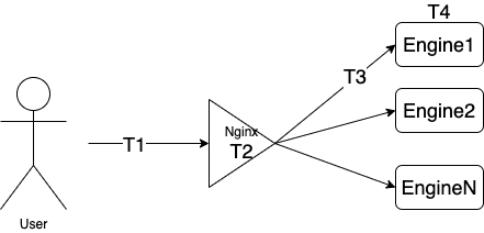 沈陽迅馳信息技術(shù)有限公司【一站式IT服務(wù)供應(yīng)商】